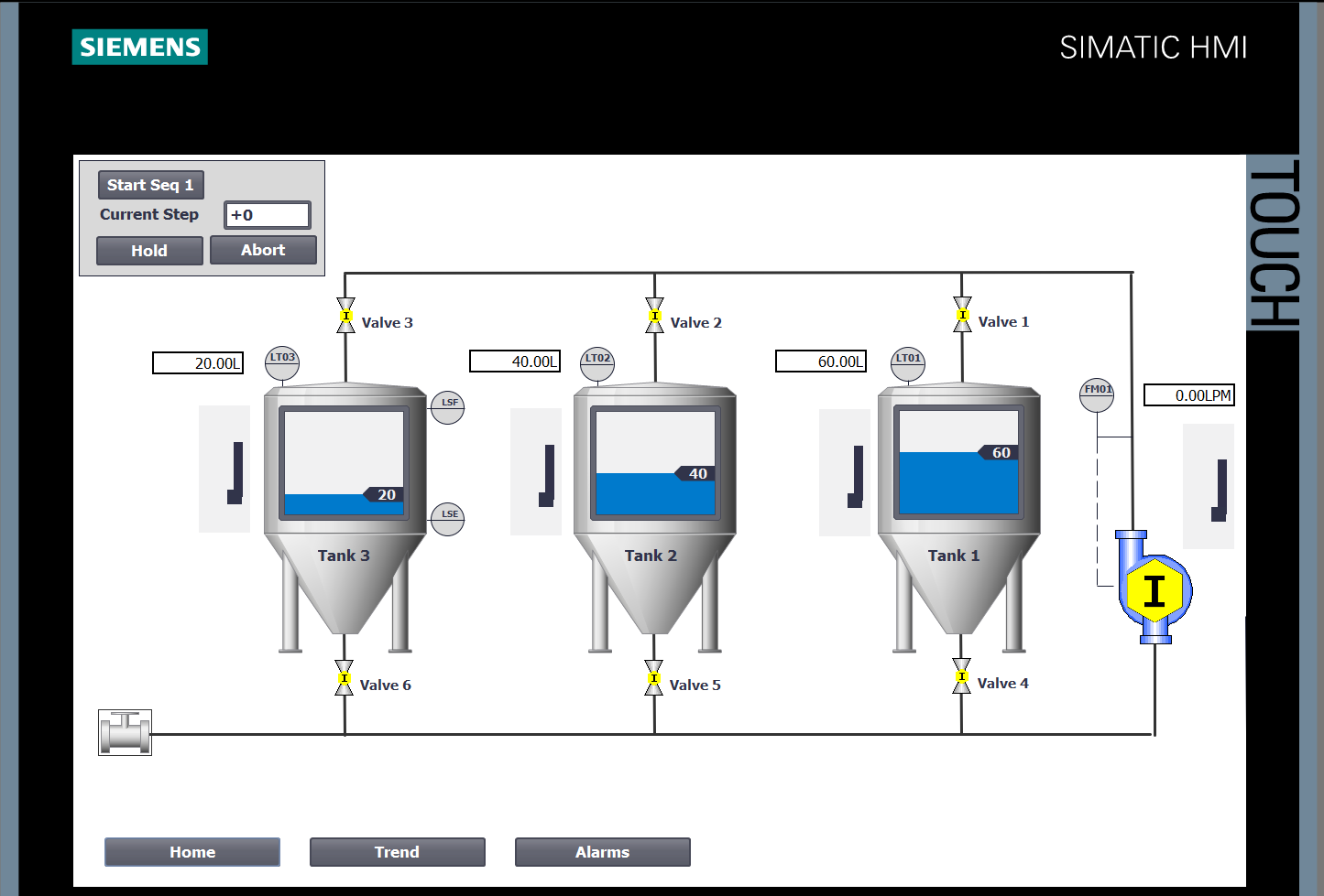SCADA/HMI screen design