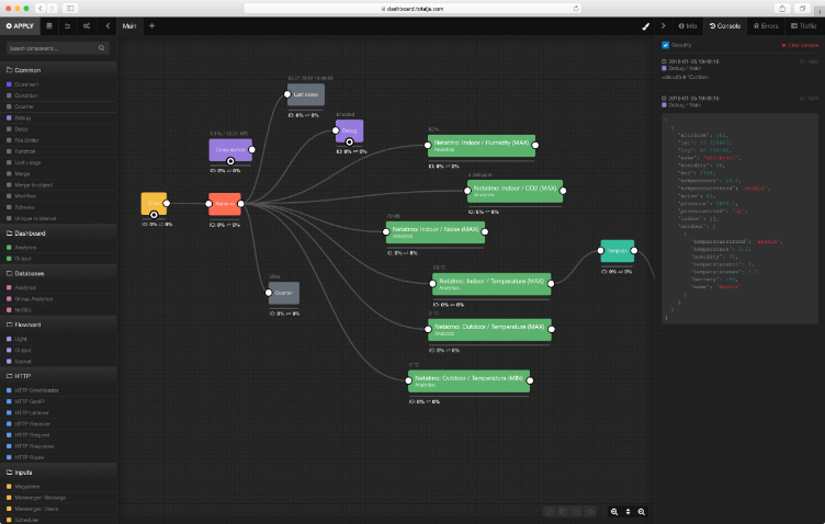 Node workflow